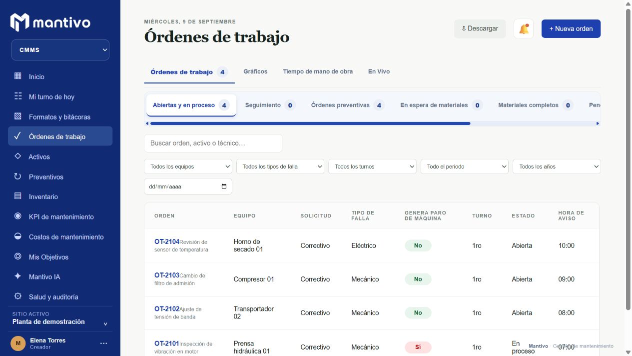 Órdenes con equipo, tipo de solicitud y estado. Las pestañas separan el trabajo abierto, preventivos, materiales e histórico.